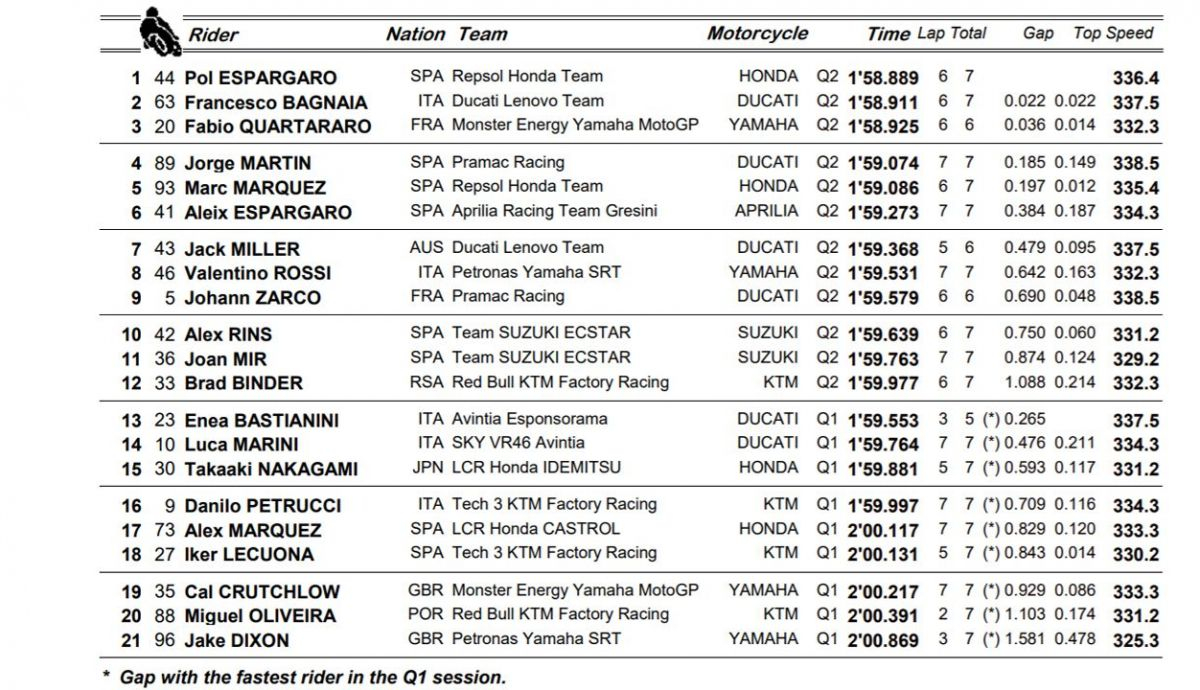 clasificacion pole motogp silverstone clasificacion pole motogp silverstone
