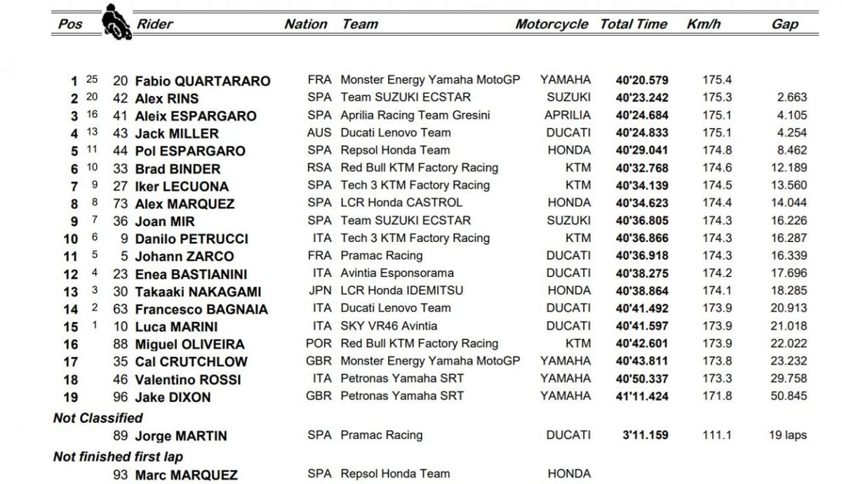 clasificacion carrera motogp silverstone clasificacion carrera motogp silverstone