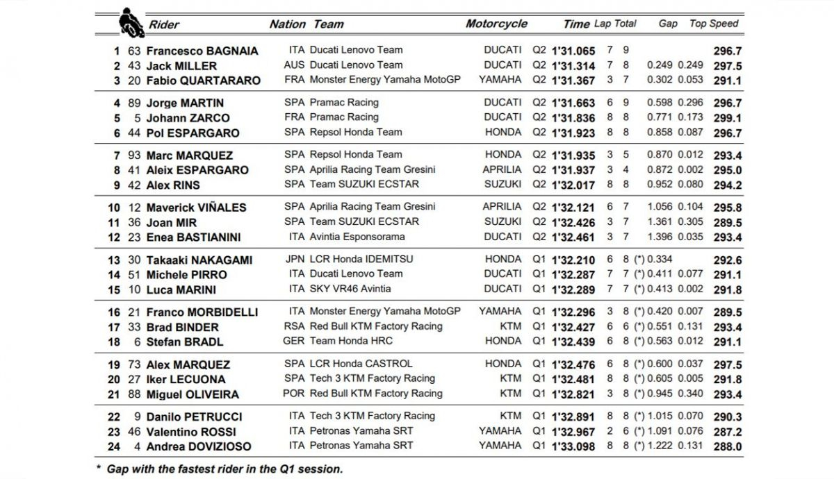 clasificacion pole motogp misano