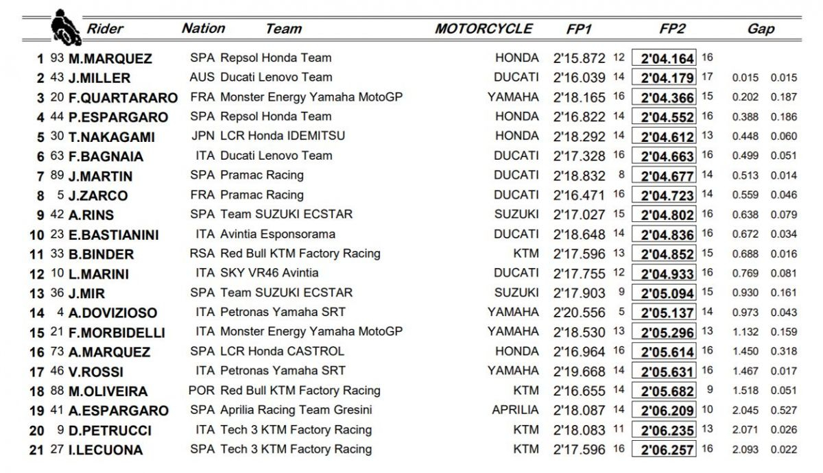 combinada entrenamientos libres motogp austin combinada entrenamientos libres motogp austin