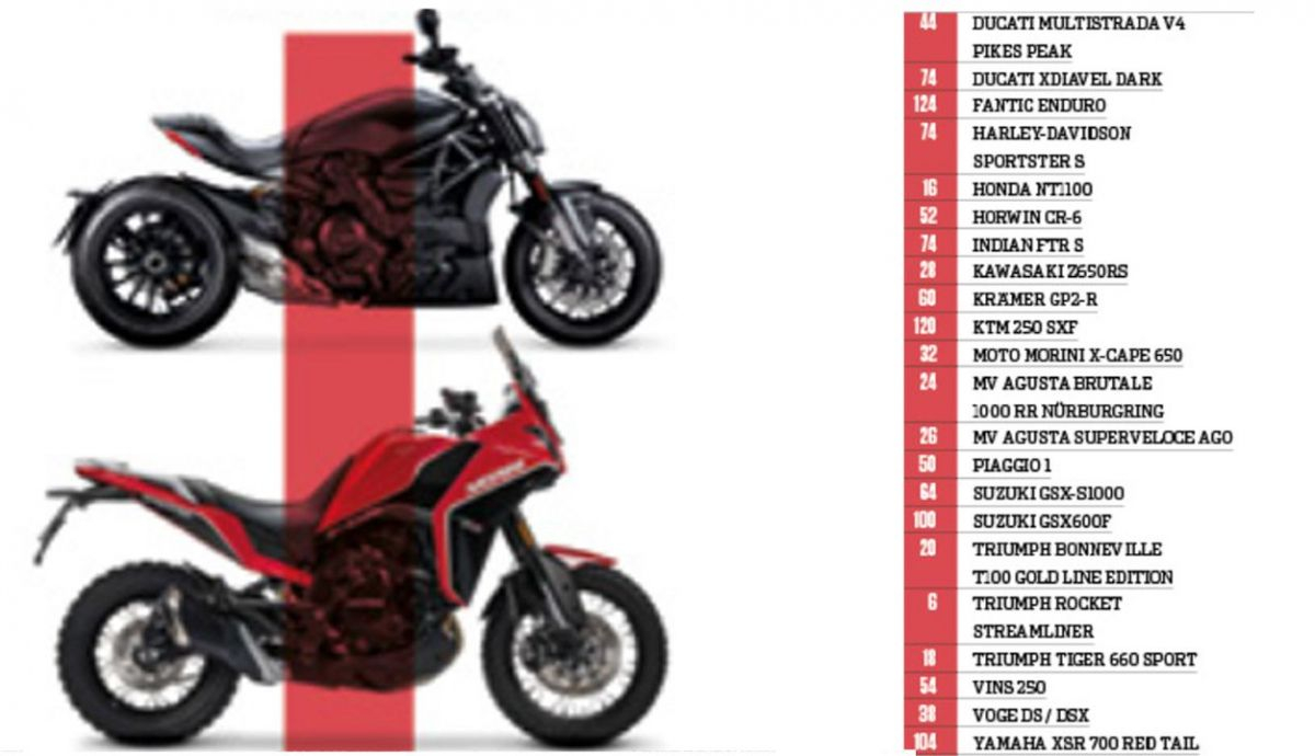 Motociclismo 2618 listado Motociclismo 2618 listado