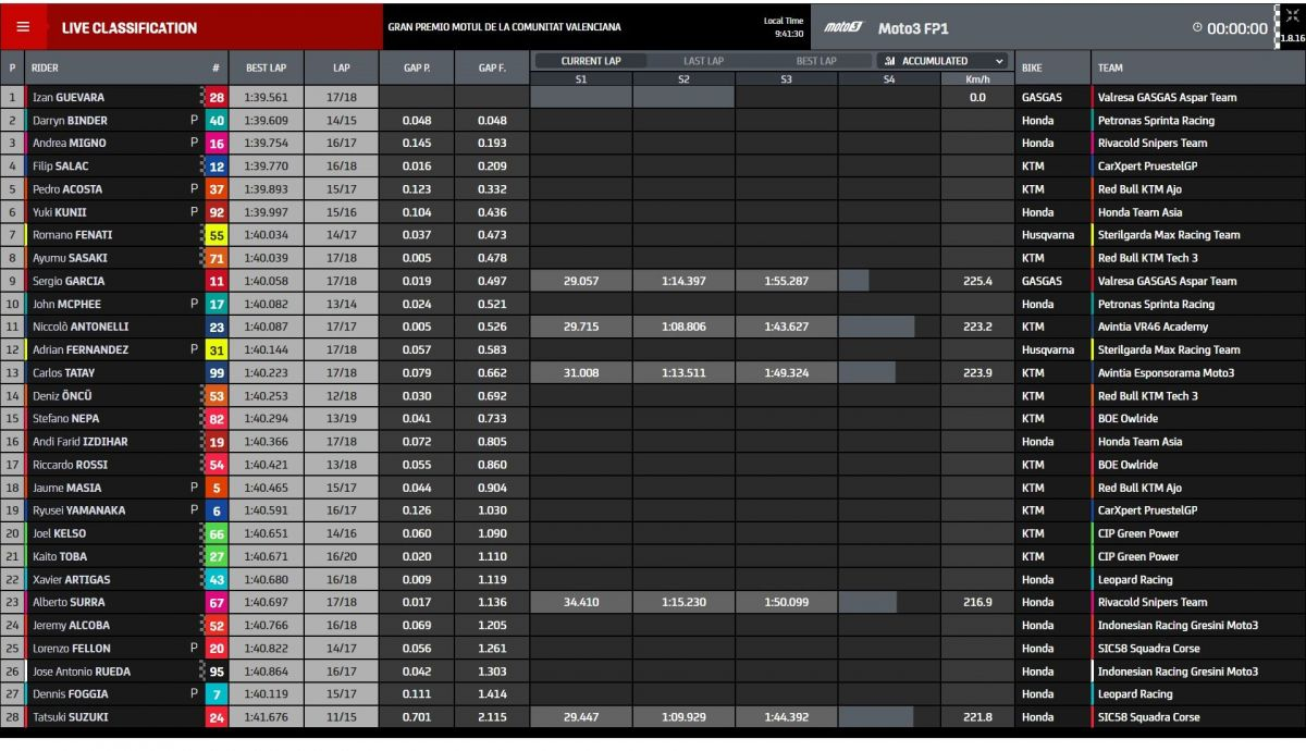 Tiempos FP1 Moto3 Valencia 2021