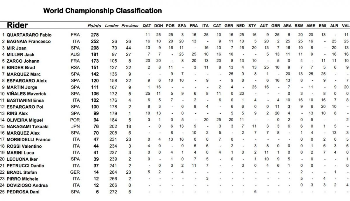 clasificacion final motogp