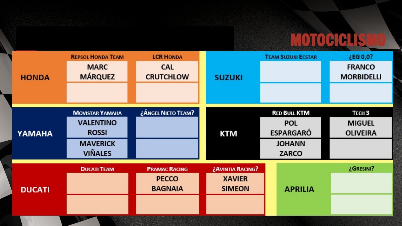 Las cuatro esquinas del puzle de MotoGP 2019