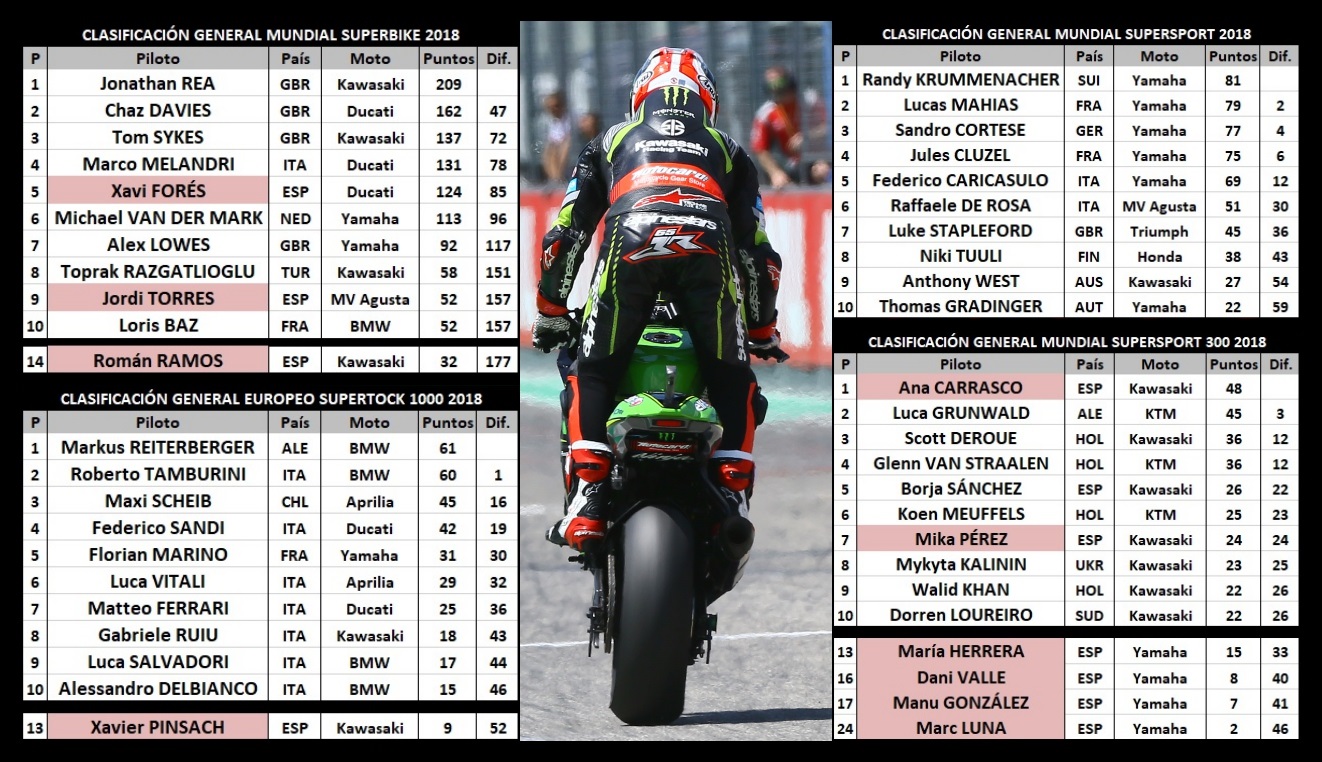 Imola se rinde ante tres mitos: Jonathan Rea, Kenan Sofuoglu y Ana Carrasco