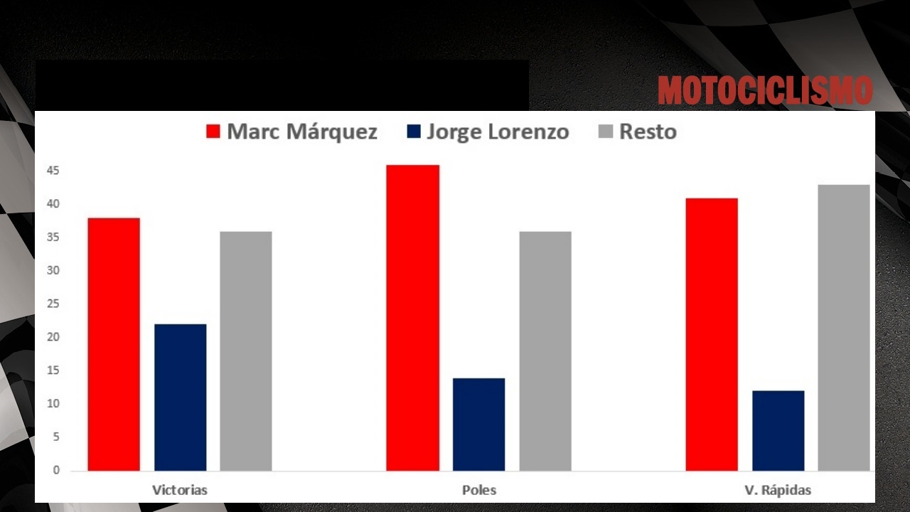 Jorge Lorenzo y Honda, una cuenta pendiente