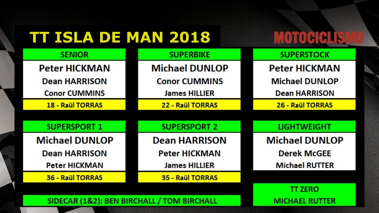 IOMTT 2018: La continuación de una leyenda y la creación de dos mitos