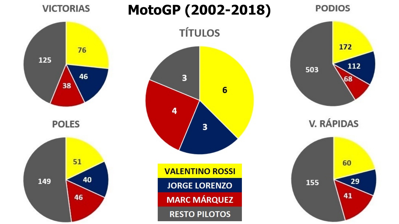 El mejor podio de la historia de MotoGP