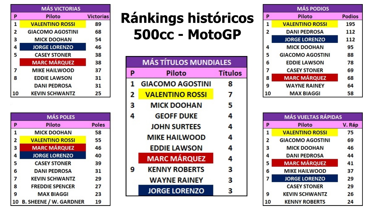 El mejor podio de la historia de MotoGP