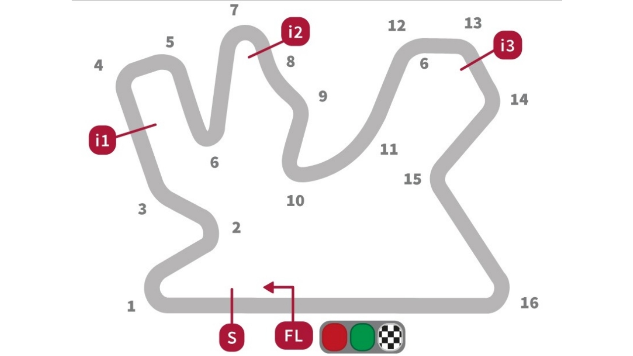 Los cinco circuitos con mayor velocidad punta de MotoGP
