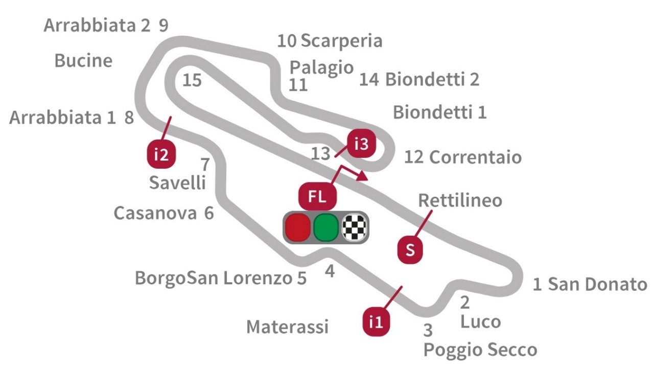 Los cinco circuitos con mayor velocidad punta de MotoGP