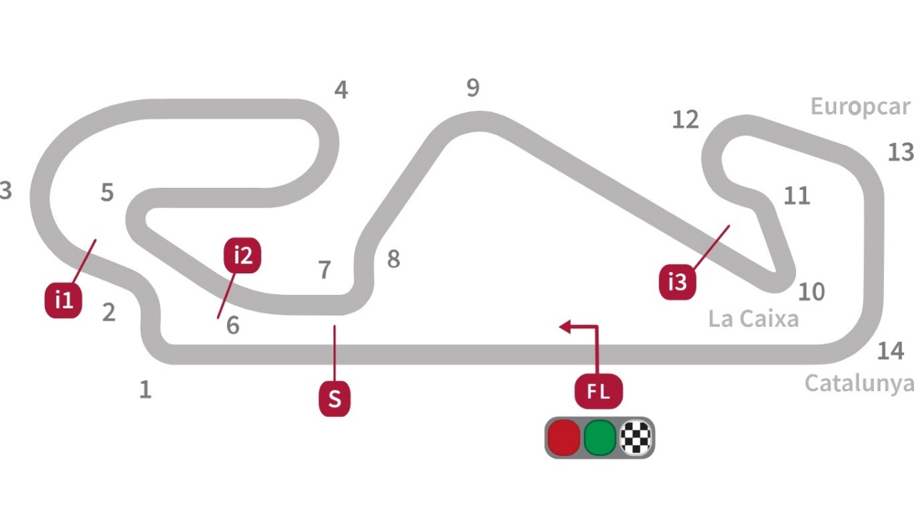 Los cinco circuitos con mayor velocidad punta de MotoGP