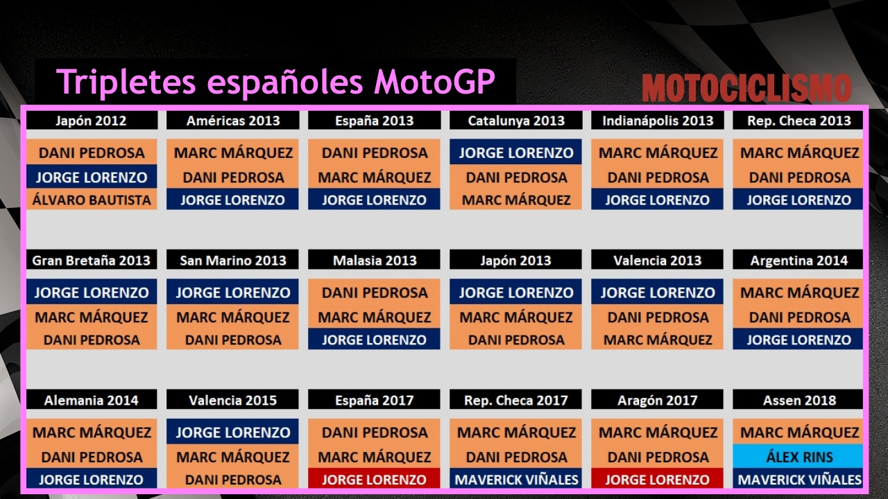 Un triplete único para España en MotoGP