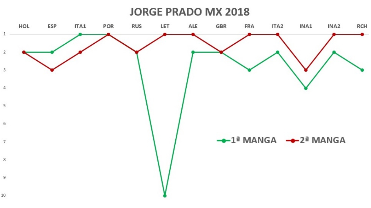 El cambio definitivo de Jorge Prado