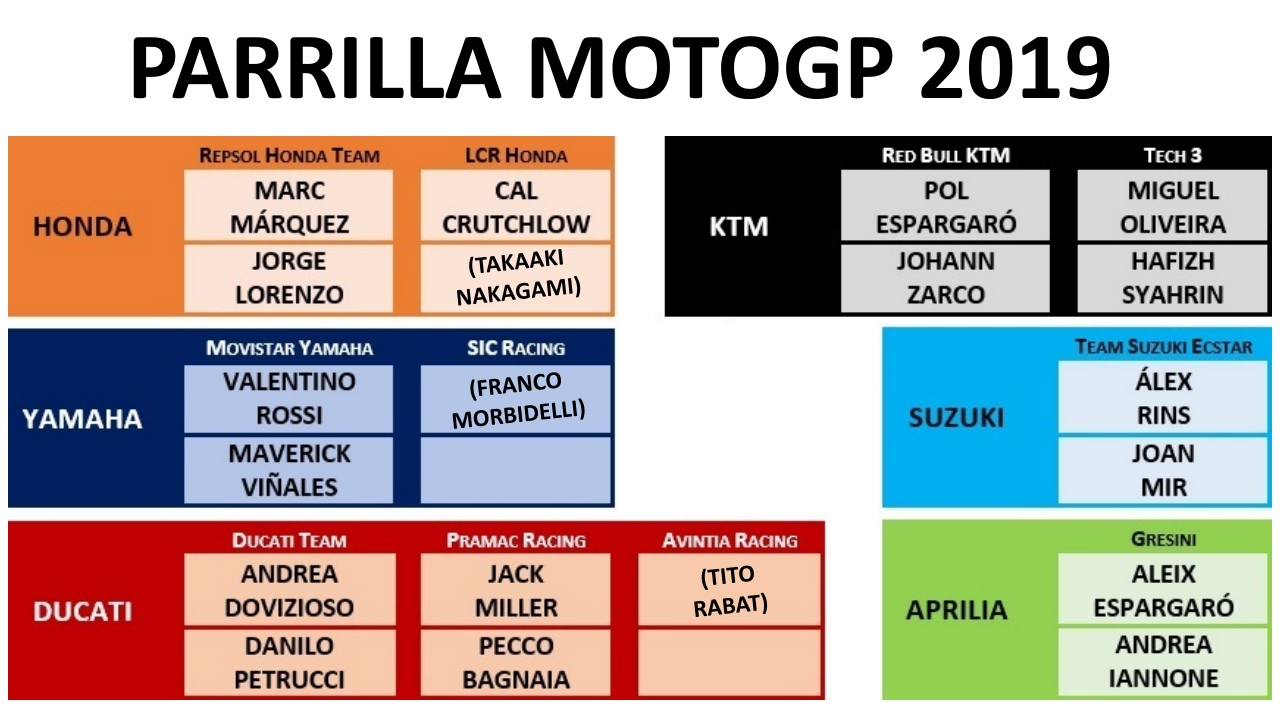 MotoGP 2019: Cinco motos sin piloto confirmado pero sólo dos motos en el mercado