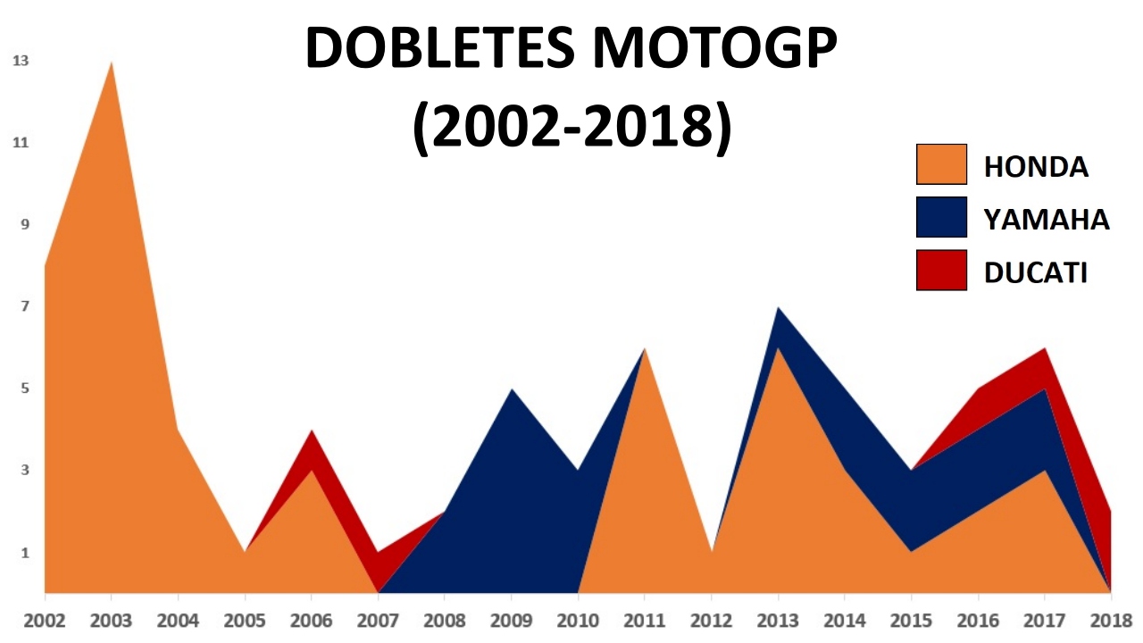 La última frontera de Ducati en MotoGP