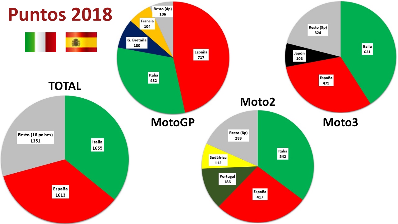 MotoGP tiene una asignatura pendiente
