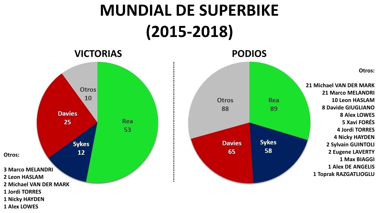 Jonathan Rea, un mito nada prototípico