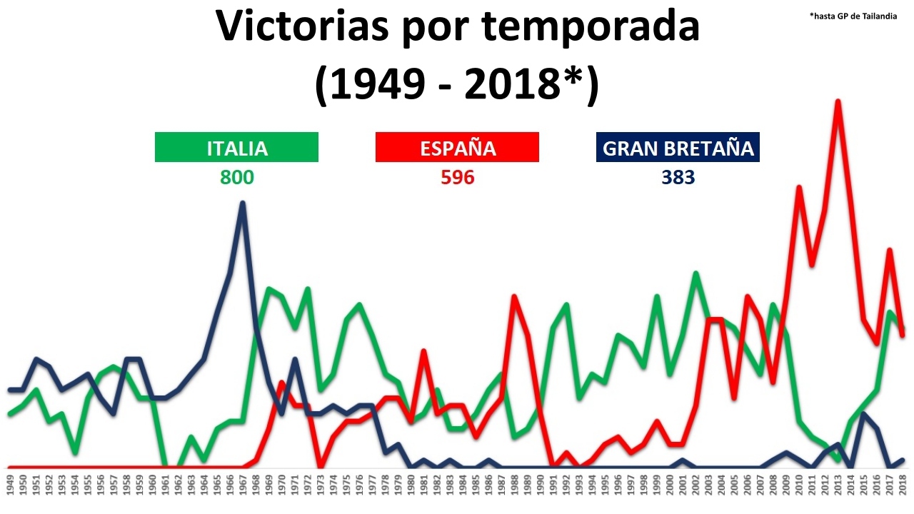 Italia puede acabar con la hegemonía sin precedentes de España en el Mundial