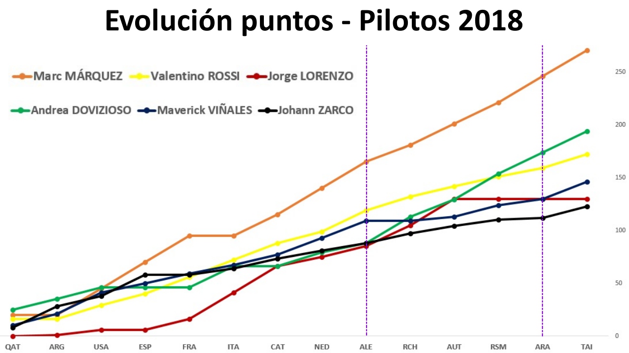 La depresión post vacacional hundió a Yamaha en todos los apartados de MotoGP