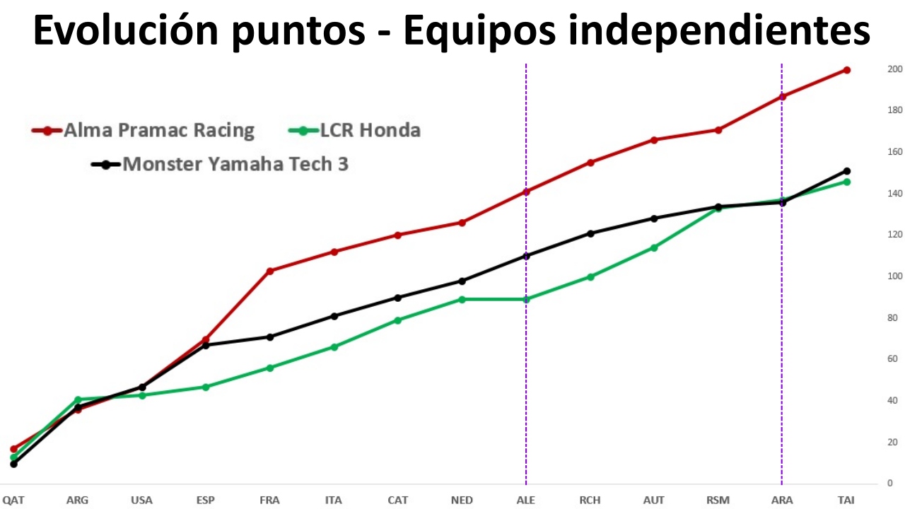 La depresión post vacacional hundió a Yamaha en todos los apartados de MotoGP