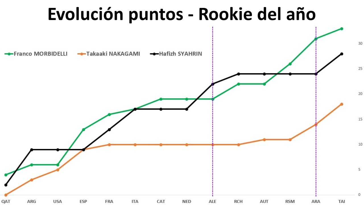 La depresión post vacacional hundió a Yamaha en todos los apartados de MotoGP