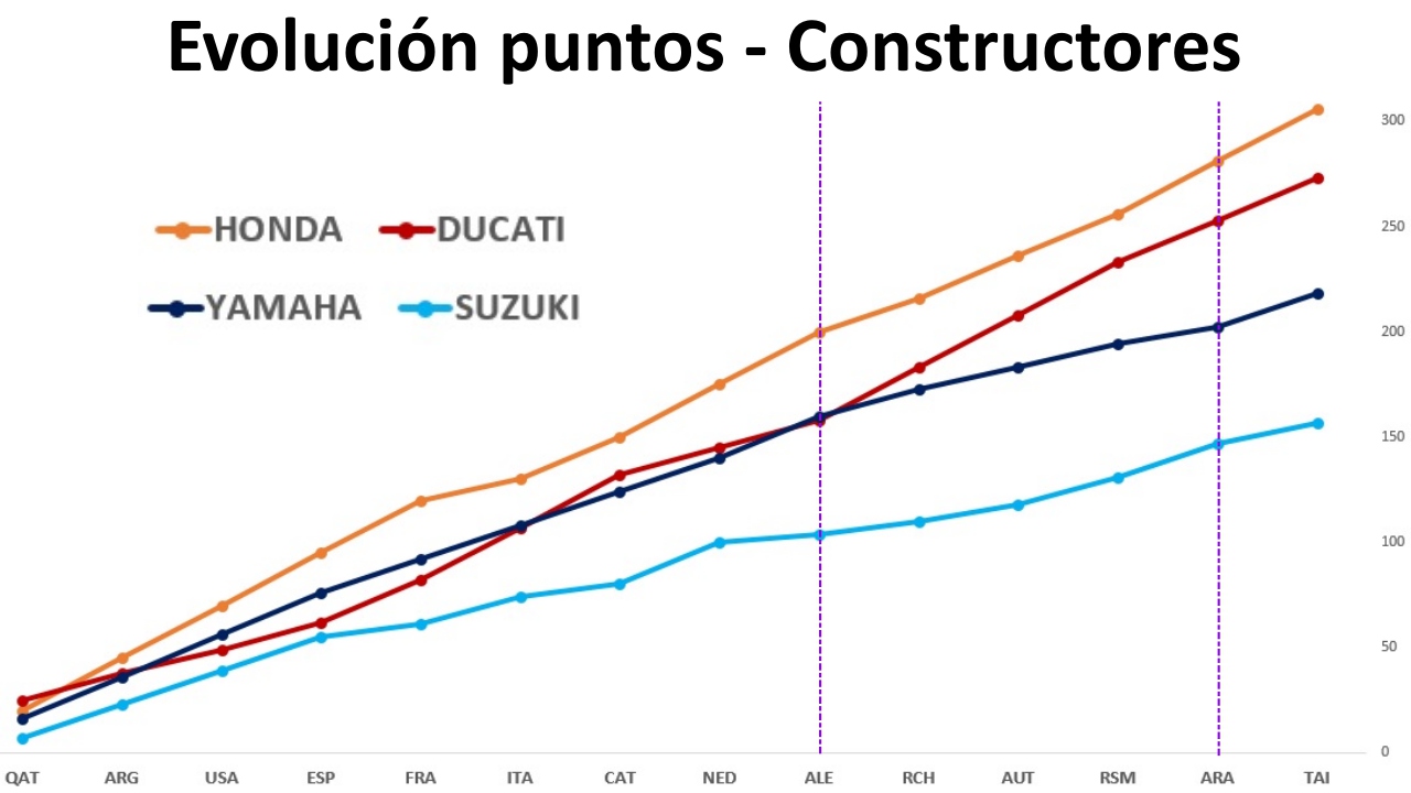 La depresión post vacacional hundió a Yamaha en todos los apartados de MotoGP