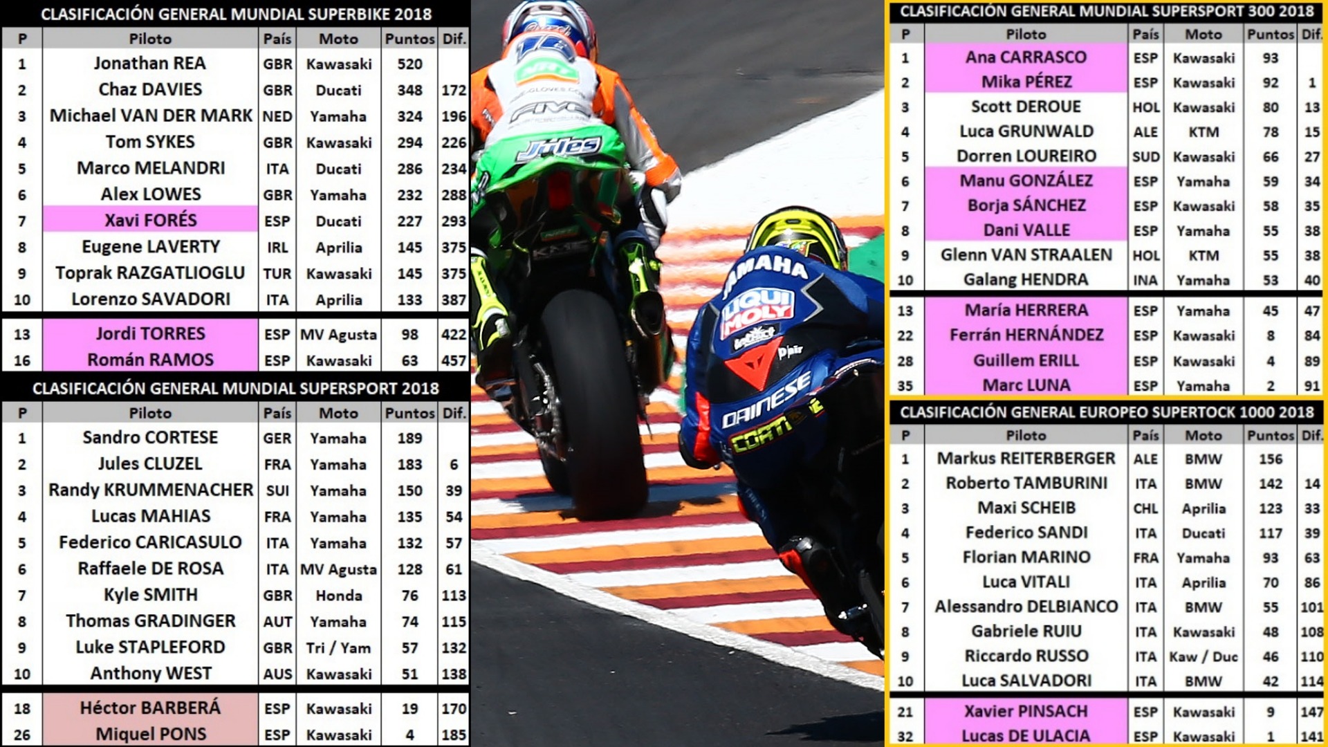 Jonathan Rea y Xavi Forés, cuando nada es suficiente