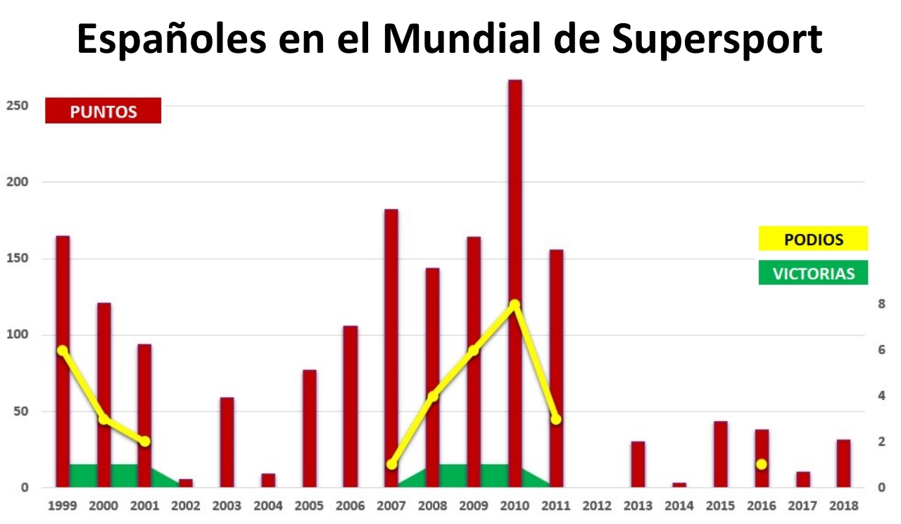 El único título que le falta a España