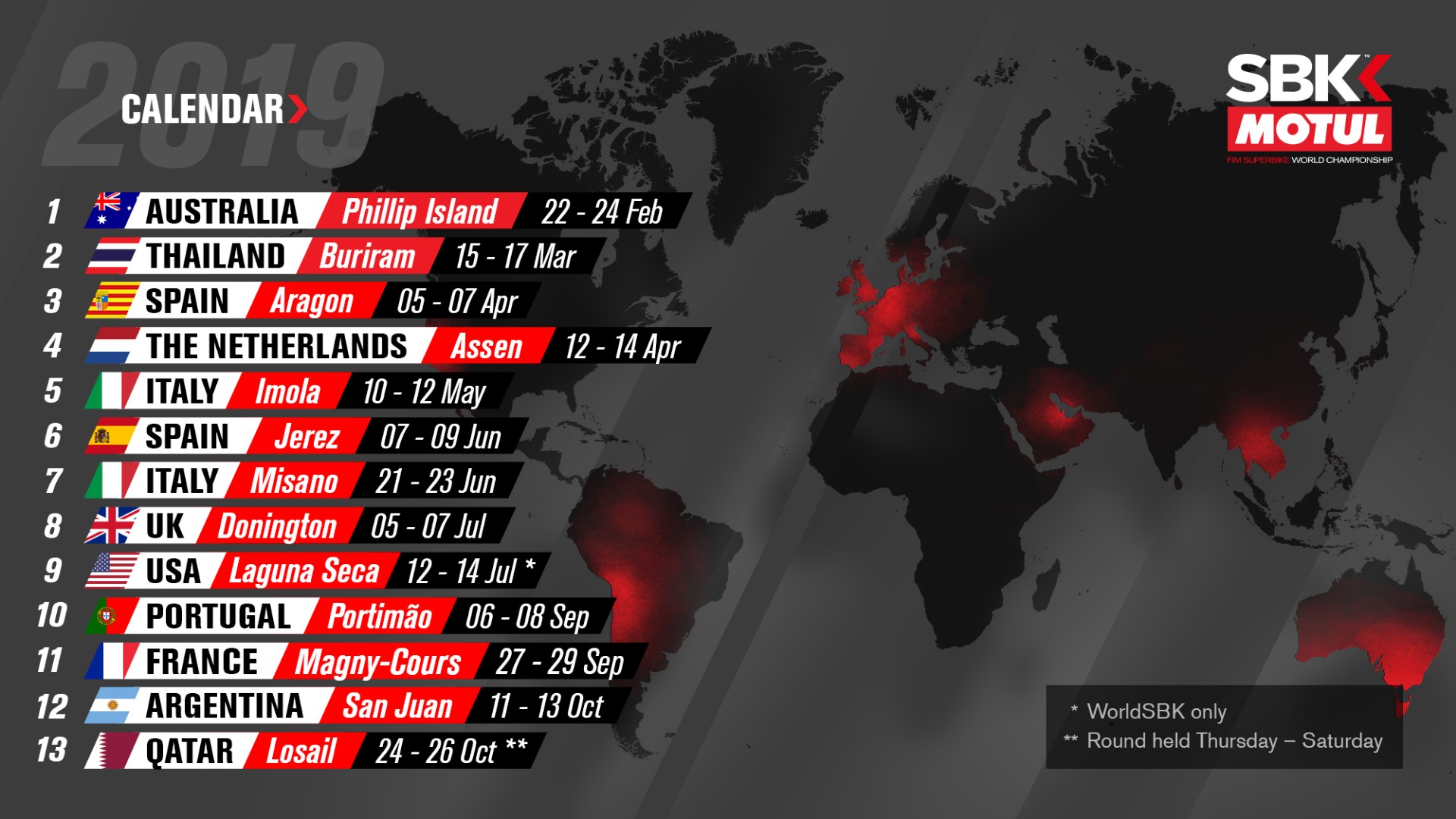 Calendario completo WorldSBK 2019