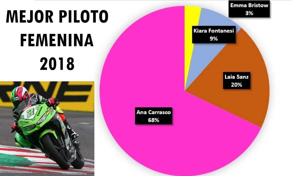 Ana Carrasco, mejor piloto femenina 2018