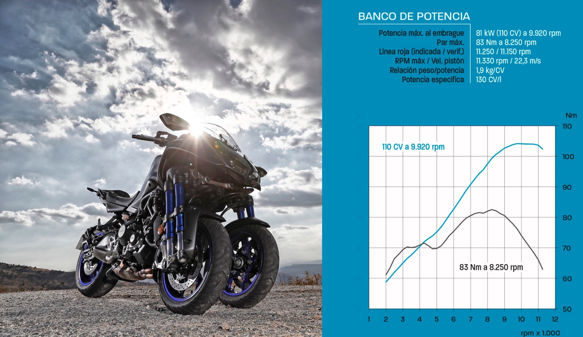 Yamaha Niken, prueba a fondo de la sorpresa del año