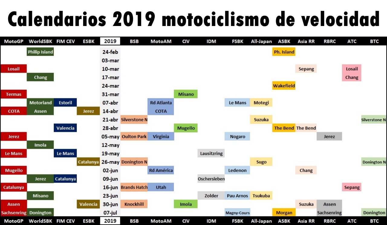 Calendarios 2019 motociclismo de velocidad: MotoGP, WorldSBK, FIM CEV, ESBK, BSB…