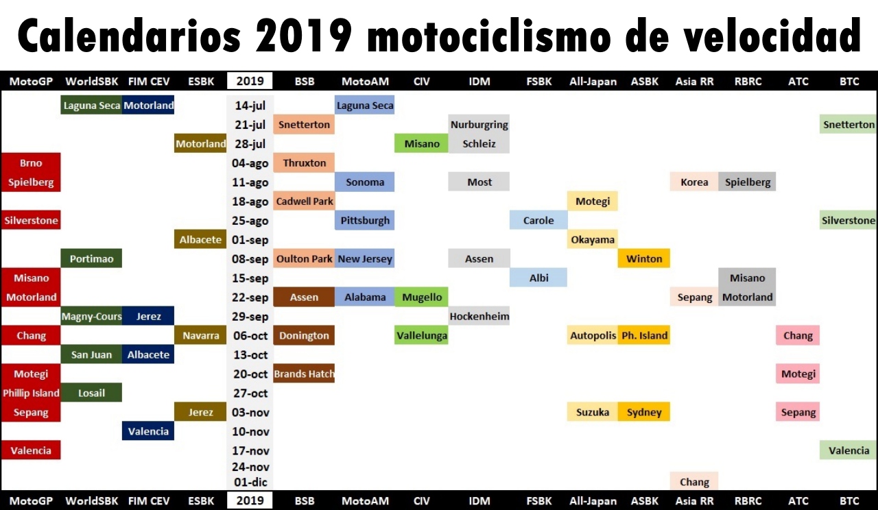 Calendarios 2019 motociclismo de velocidad: MotoGP, WorldSBK, FIM CEV, ESBK, BSB…