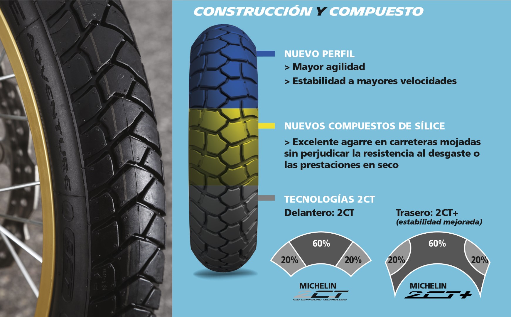 MICHELIN Anakee Adventure, presentación y prueba del neumático trail francés