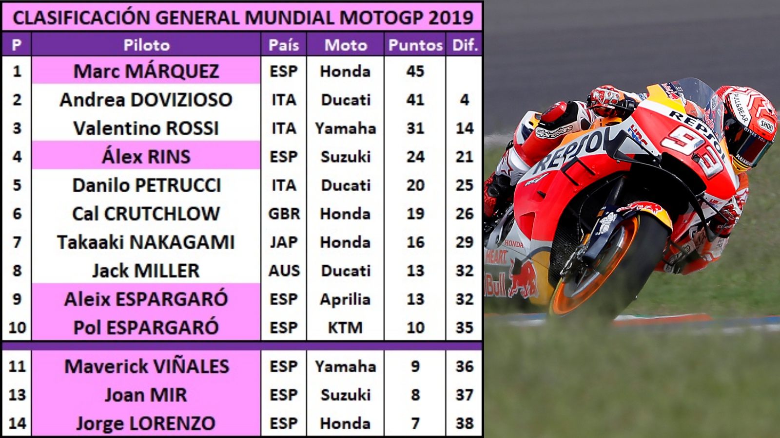 10 estadísticas del GP de Argentina 2019