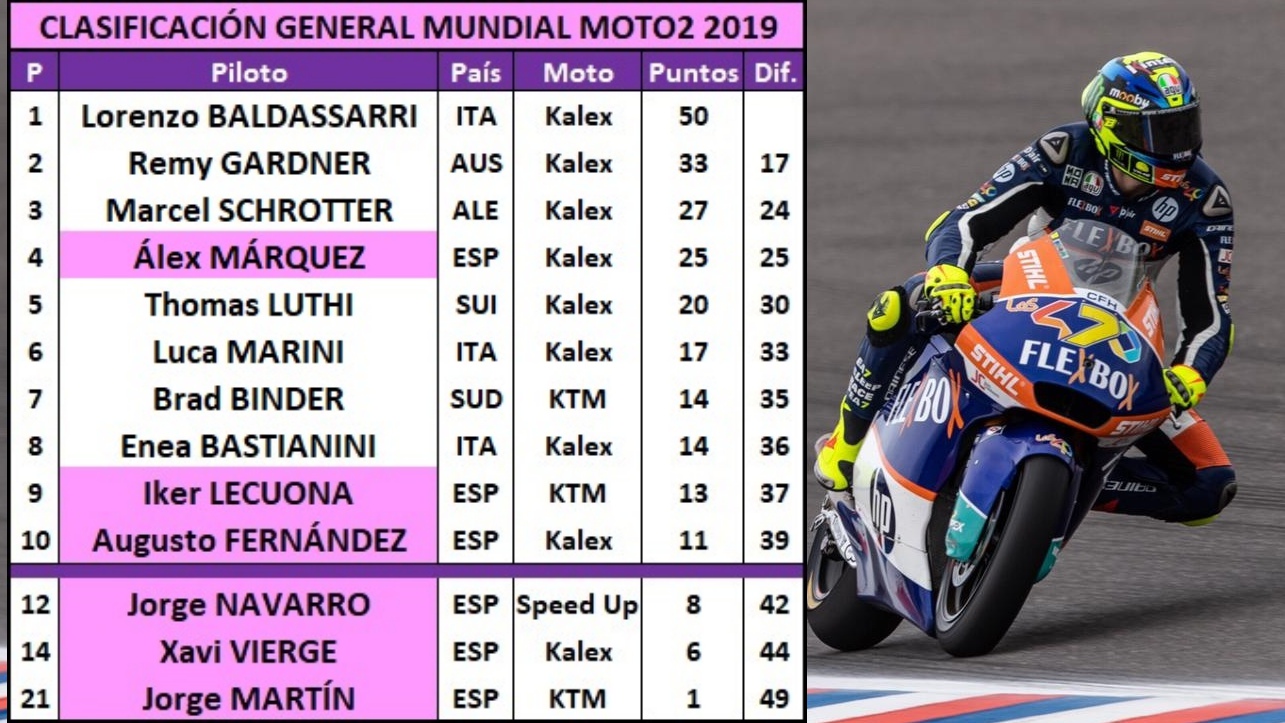 10 estadísticas del GP de Argentina 2019