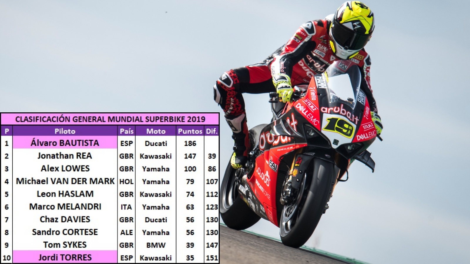 El nivel de Álvaro Bautista y el futuro de España en el WorldSBK