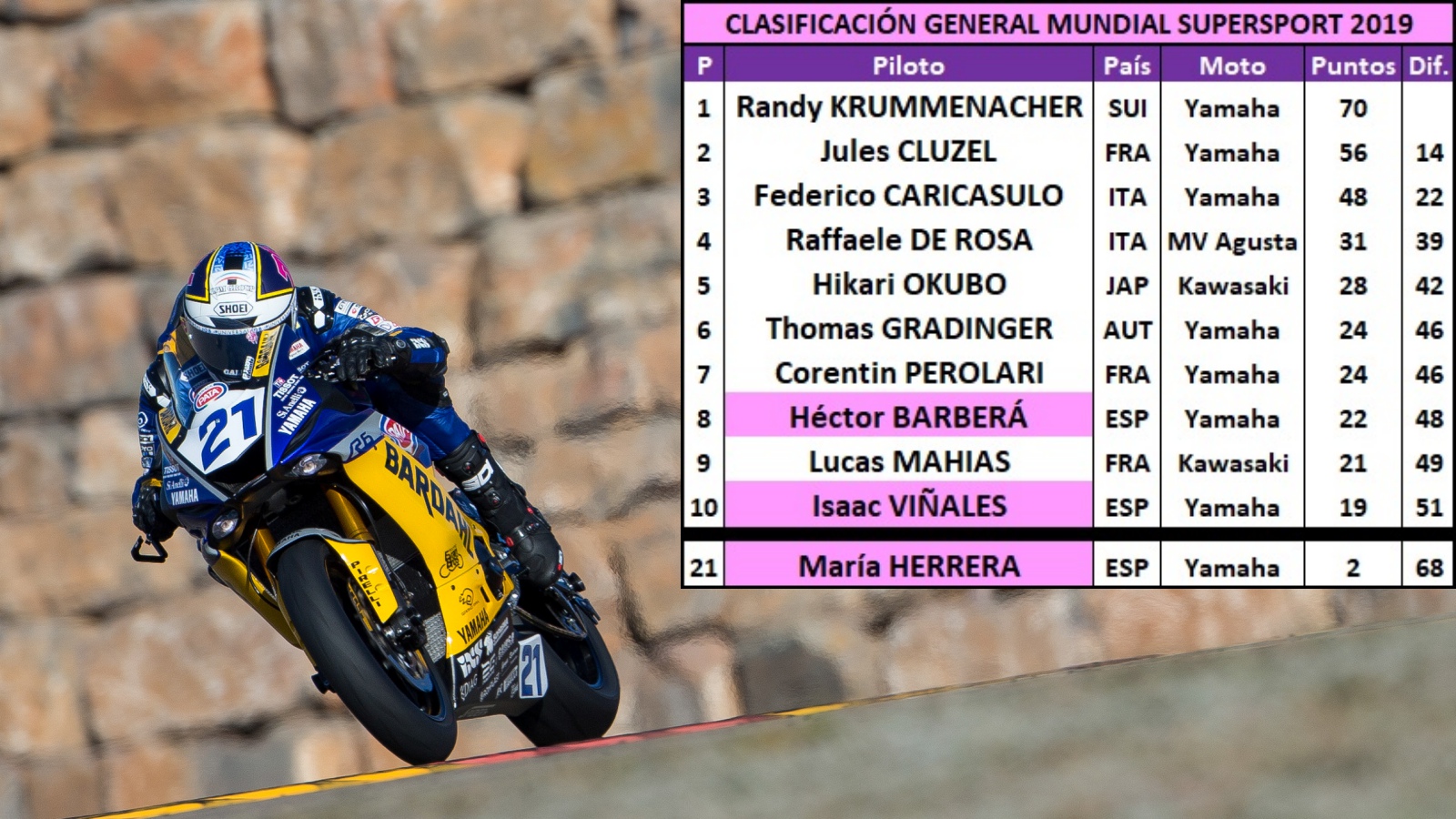 El nivel de Álvaro Bautista y el futuro de España en el WorldSBK