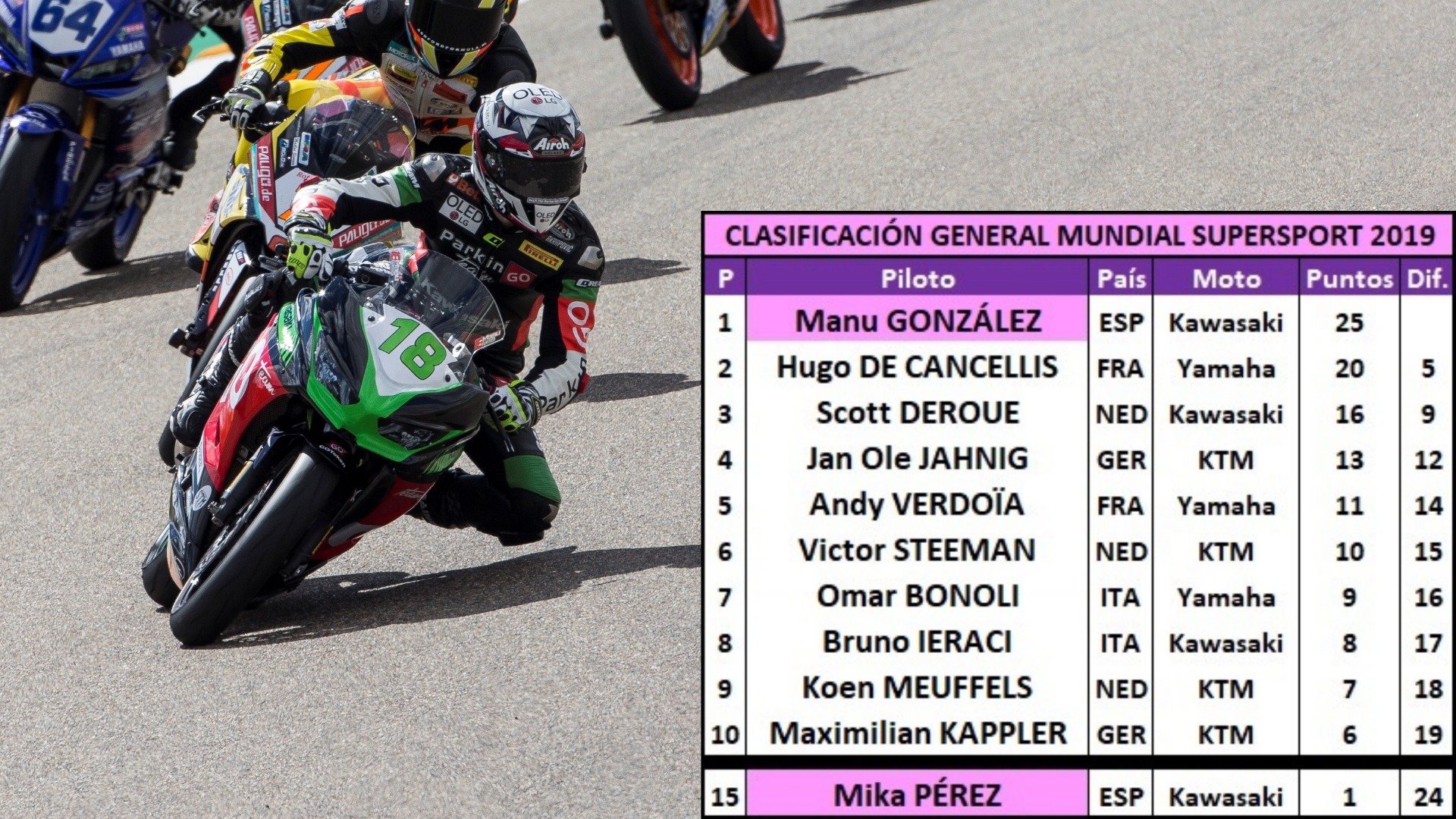 El nivel de Álvaro Bautista y el futuro de España en el WorldSBK