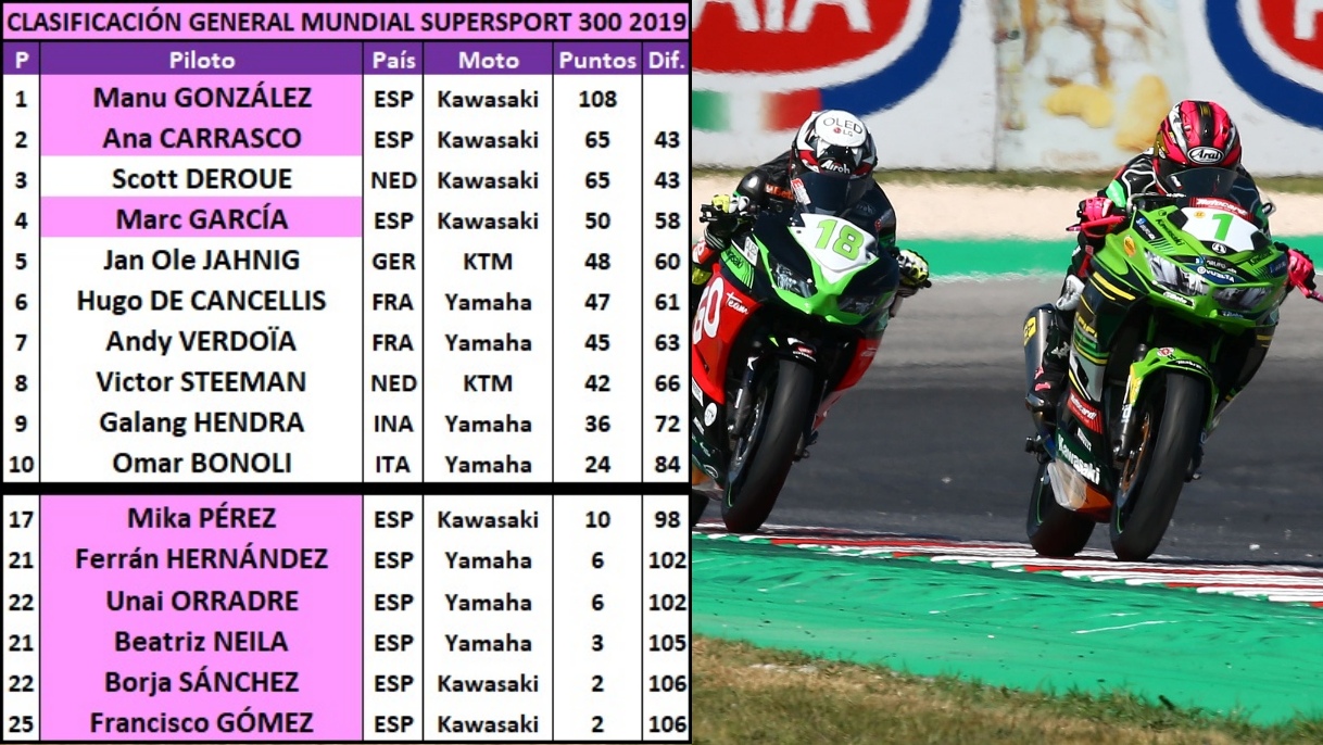 Jonathan Rea vs Álvaro Bautista: Errores y respeto