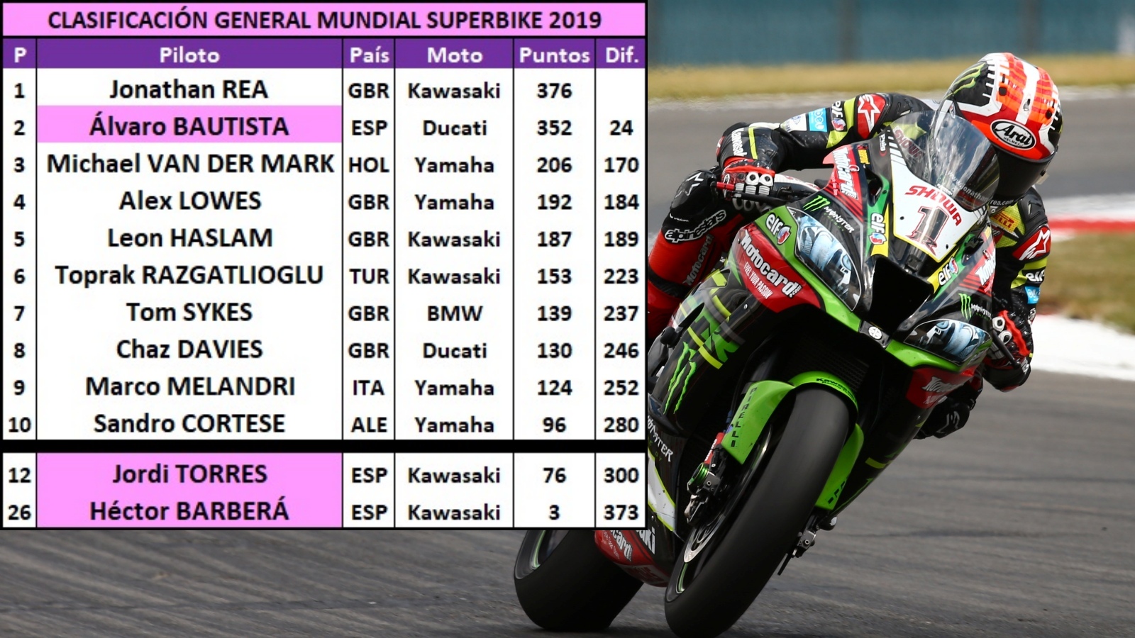 Jonathan Rea, manual de resistencia