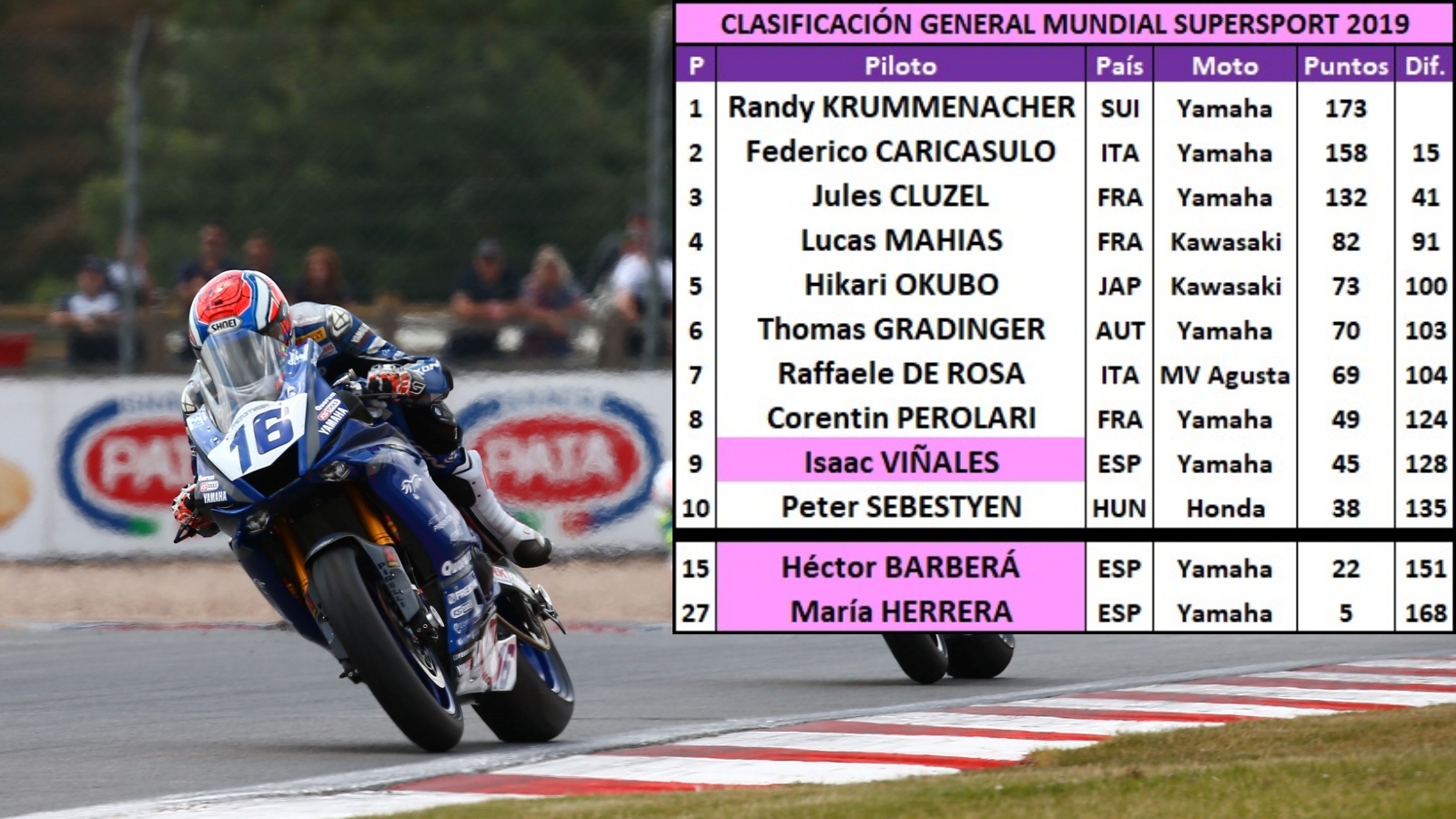 Jonathan Rea, manual de resistencia