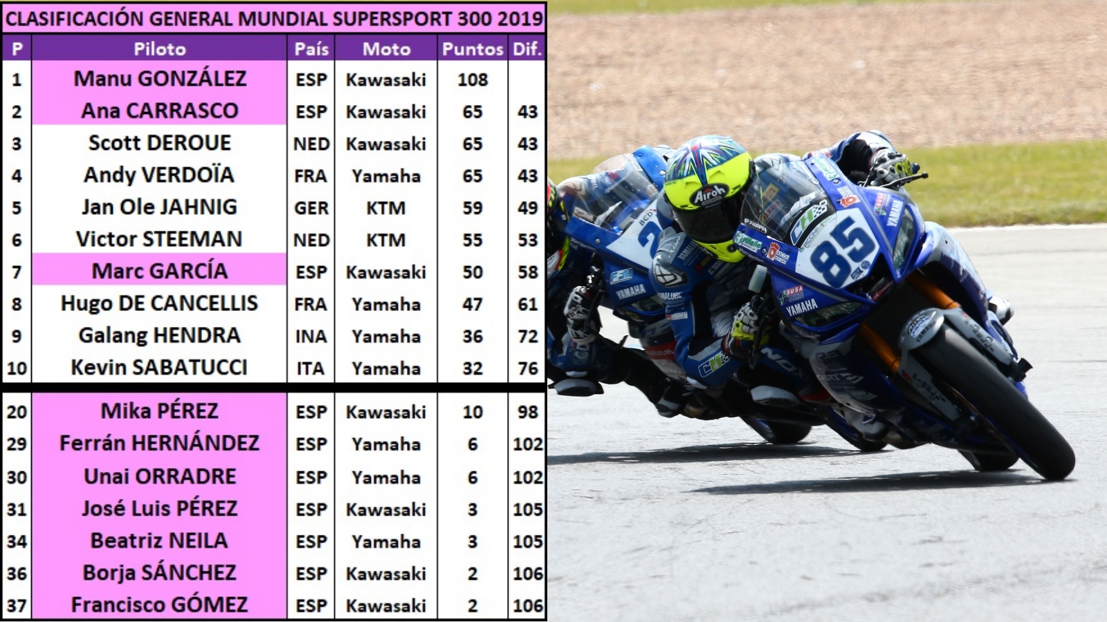Jonathan Rea, manual de resistencia