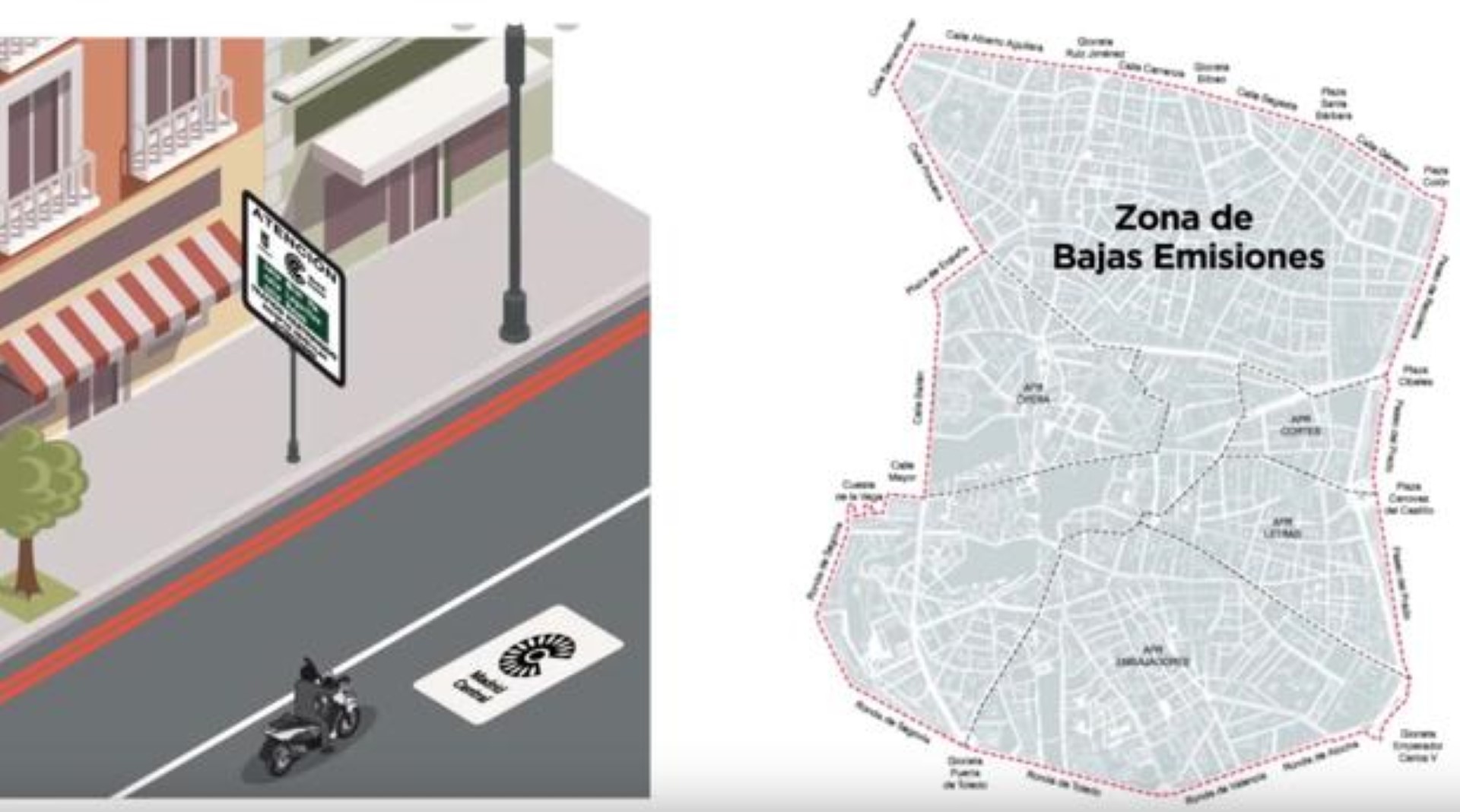 ANESDOR reclama que las motos no tengan las mismas restricciones que otros vehículos en Madrid Central