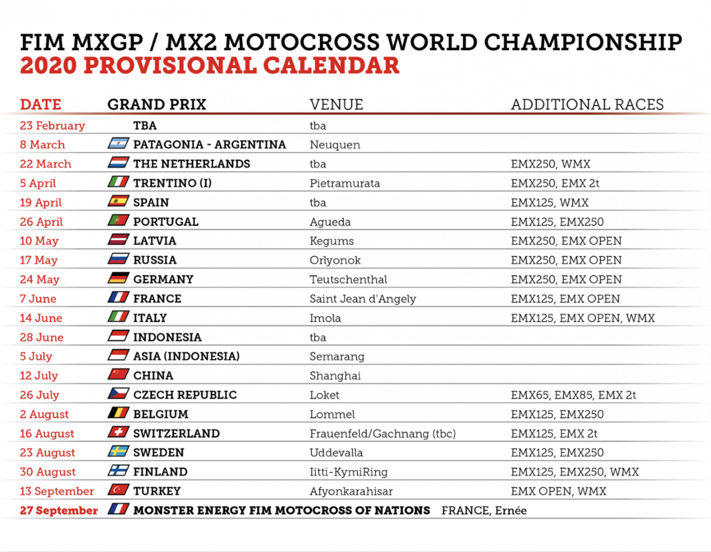 Calendario MXGP 2020: posible prueba en España