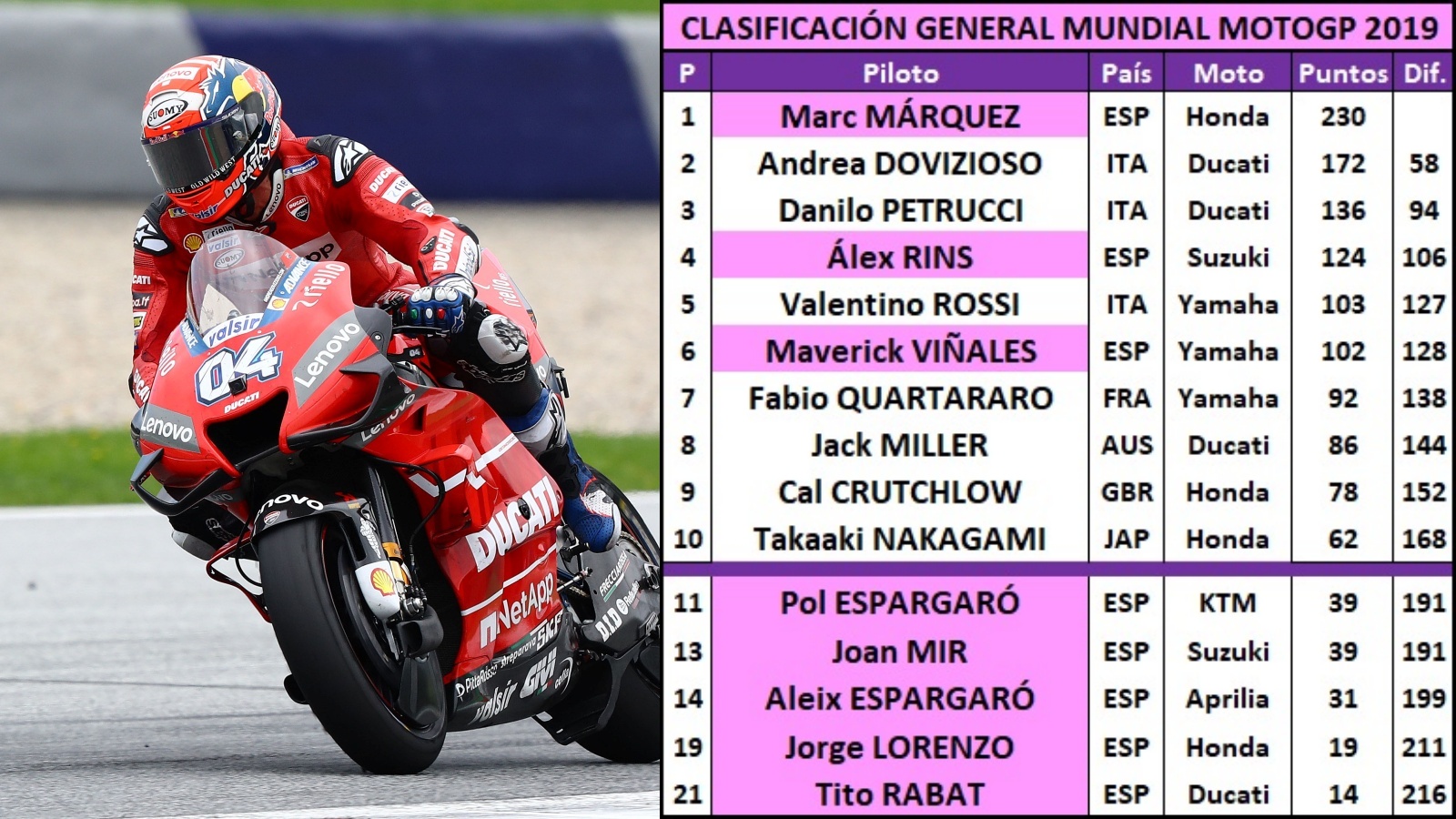 10 estadísticas del GP de Austria 2019