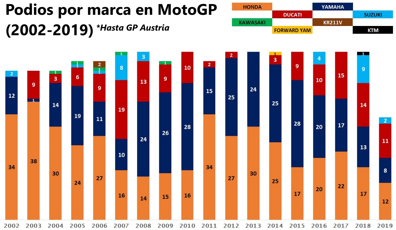 El límite real de Ducati en MotoGP