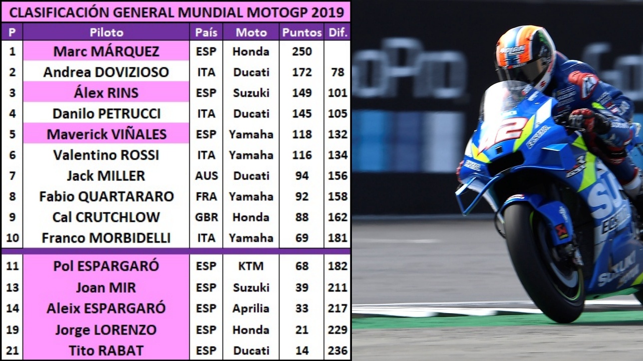 10 estadísticas del GP de Gran Bretaña 2019