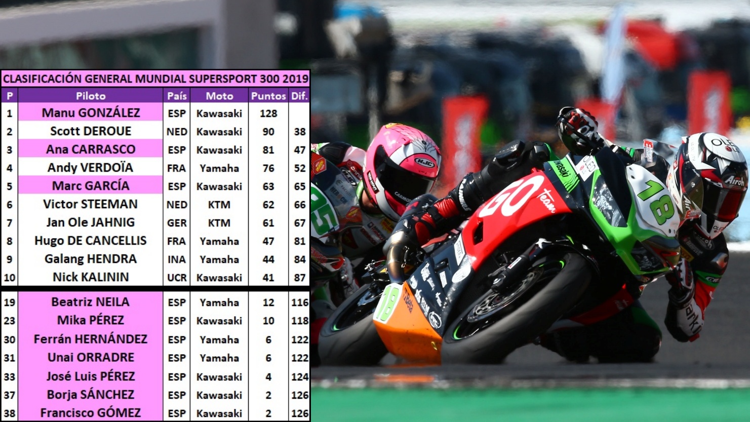 El día que ganaron Álvaro Bautista y Jonathan Rea